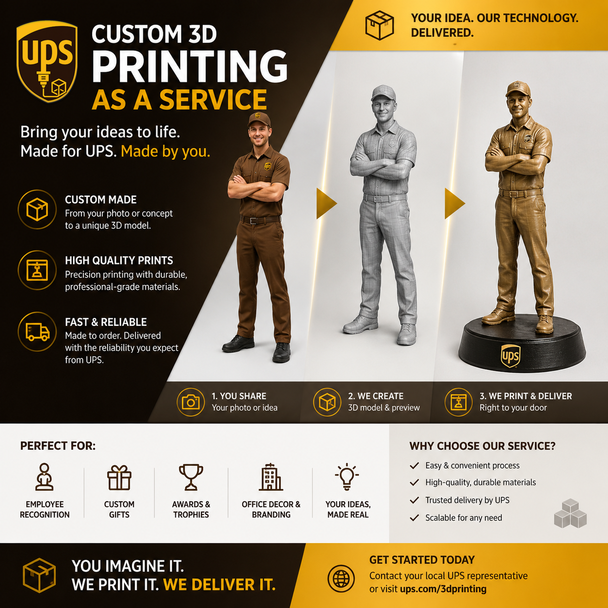 Custom 3D Printing as a Service — infographic showing process: you share a photo, we create a 3D model, we print and deliver